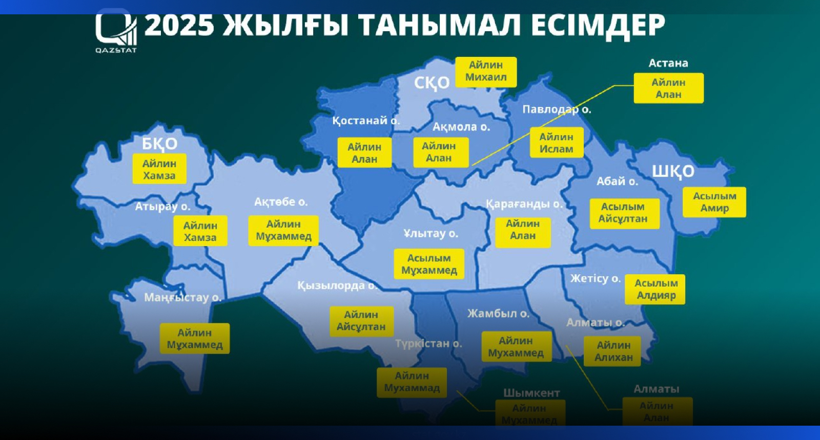 Image for Какие имена выбирали для новорождённых в Казахстане в 2025 году